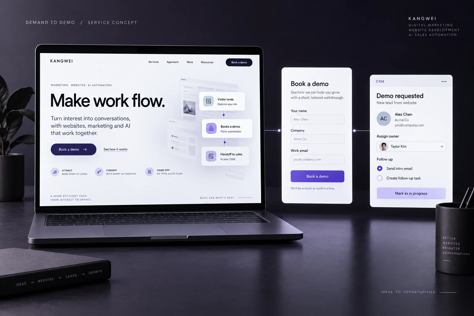 Illustrative SaaS demo-funnel concept linking product education, a demo request, and sales follow-up.