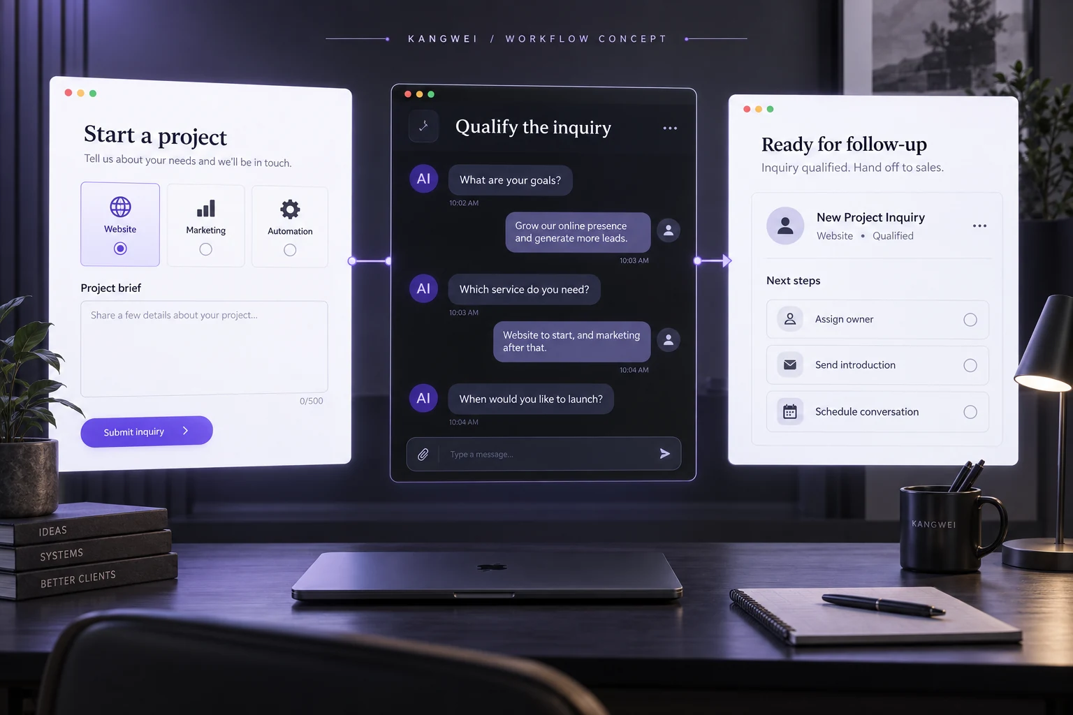 Sales flow blueprint: lead capture, qualification and CRM follow-up implementation